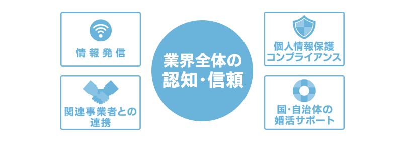 少子化対策としてのお見合い・結婚相談所の意義