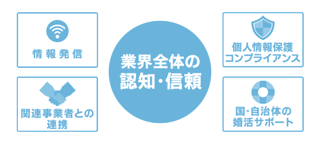 少子化対策としてのお見合い・結婚相談所の意義