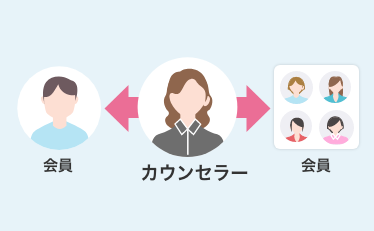 仲人型（サポート重視）