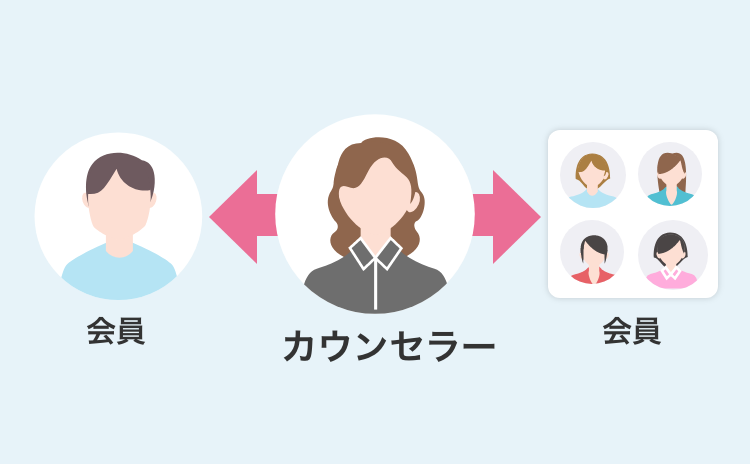 仲人型(サポート重視)
