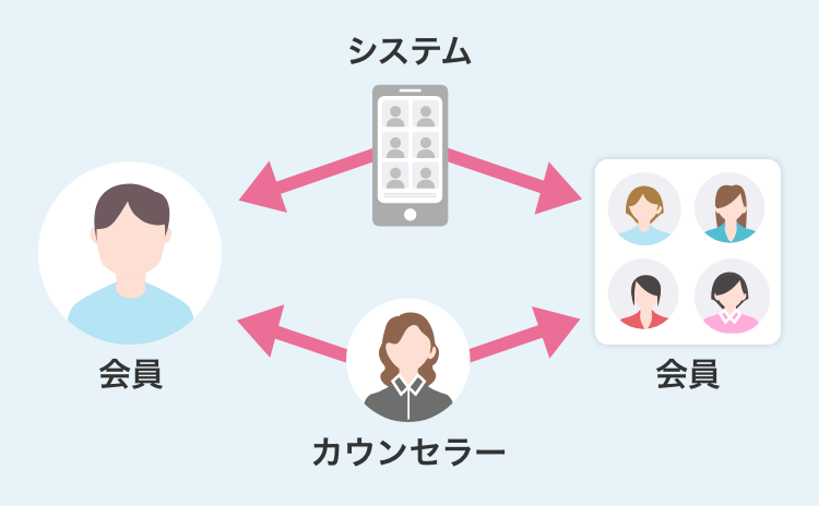 日本結婚相談所連盟はハイブリッド型