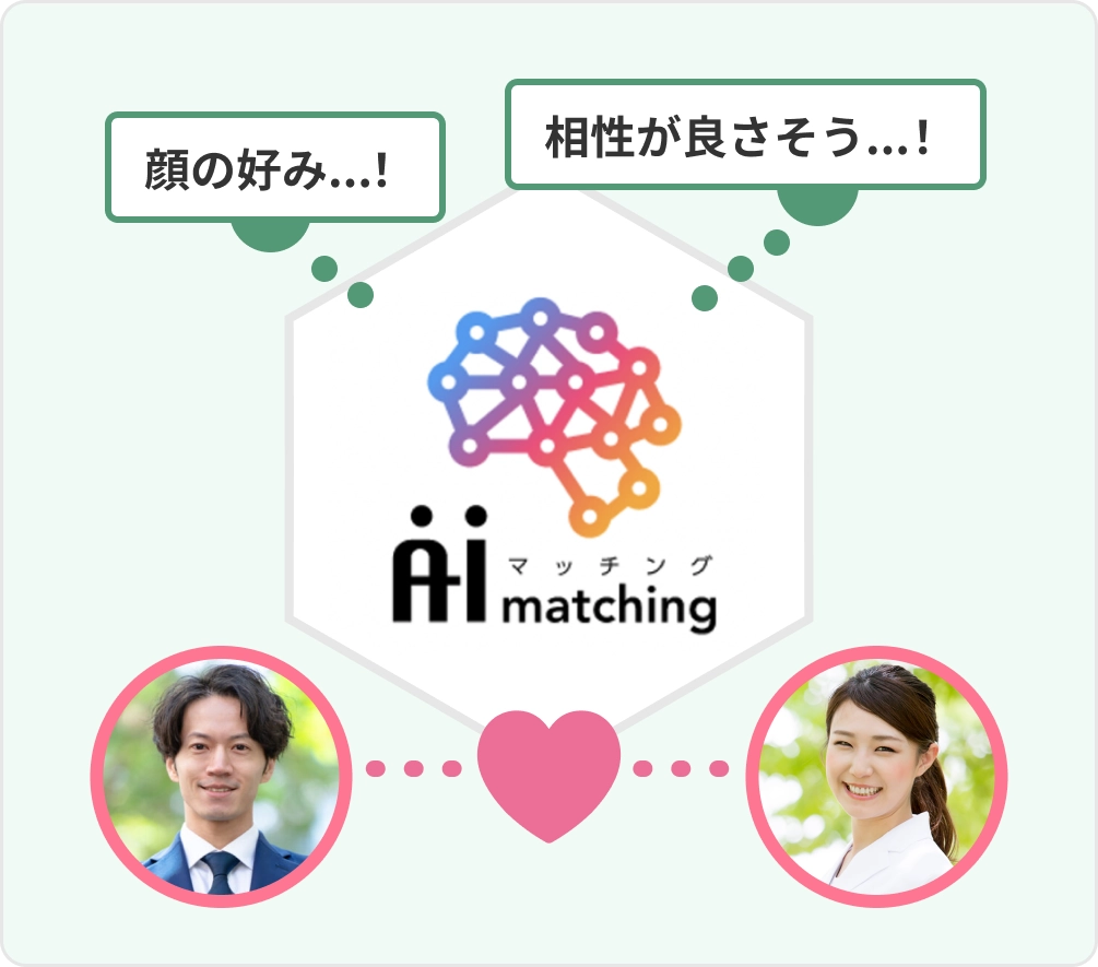 理想のお相手とAIでマッチング