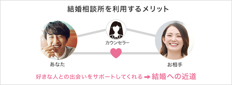 結婚相談所を利用するメリット