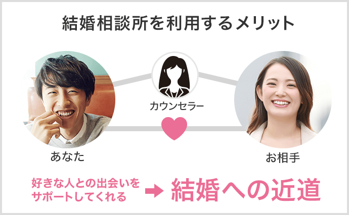 結婚相談所を利用するメリット
