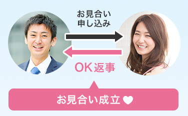 お見合いのチャンスをつかむための対策も、 仲人が相談に乗ってくれる