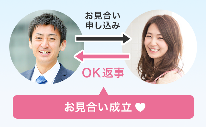 お見合いのチャンスをつかむための対策も、 仲人が相談に乗ってくれる