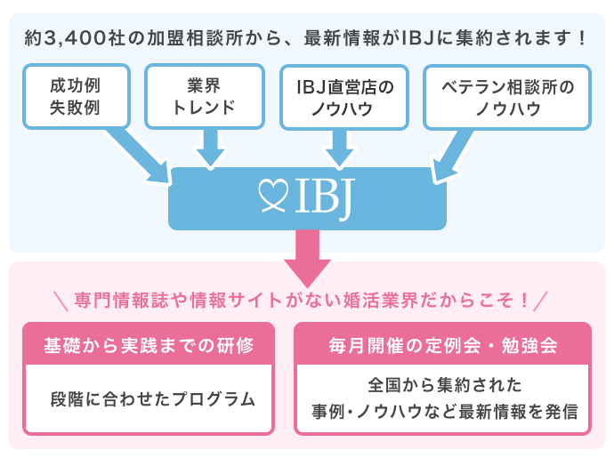 仲人スキルの高さにつながる