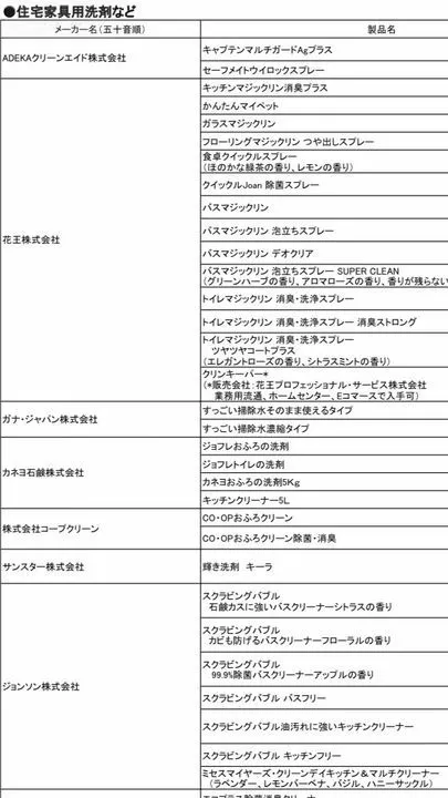 Dear Bride Tokyo「「コロナ対策」消毒に効果的な家庭用洗剤を経産省が公表!」-3