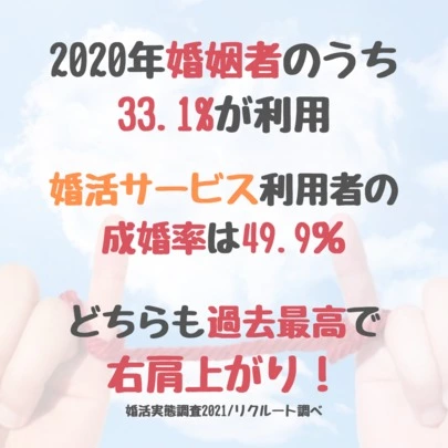 KachifuCubeカチーフキューブ「婚活実態調査2021発表！！」-3
