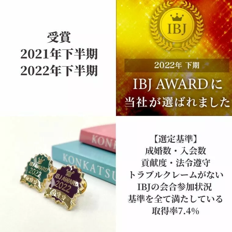 半期に一度の「IBJ Award 2022(下期）」受賞