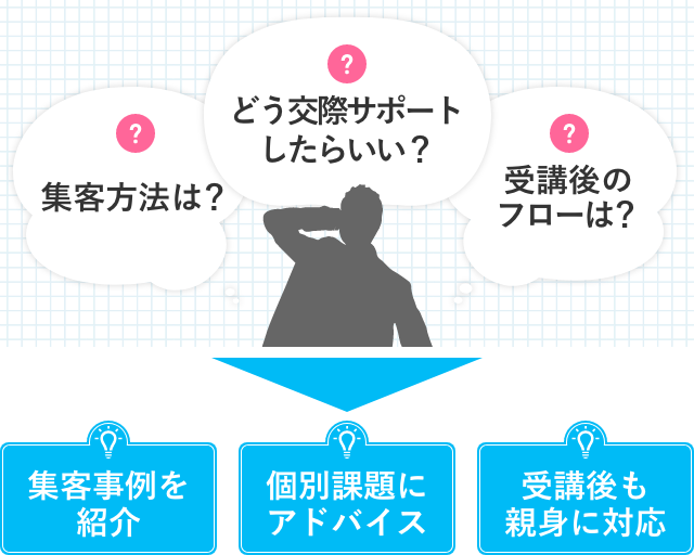 集客の方法は？ 会員の婚活サポートは？ 開業後のサポートは？ 集客事例紹介 個別課題に対しアドバイス 受講後も親身に対応