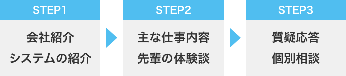 無料セミナーの流れ(先輩)