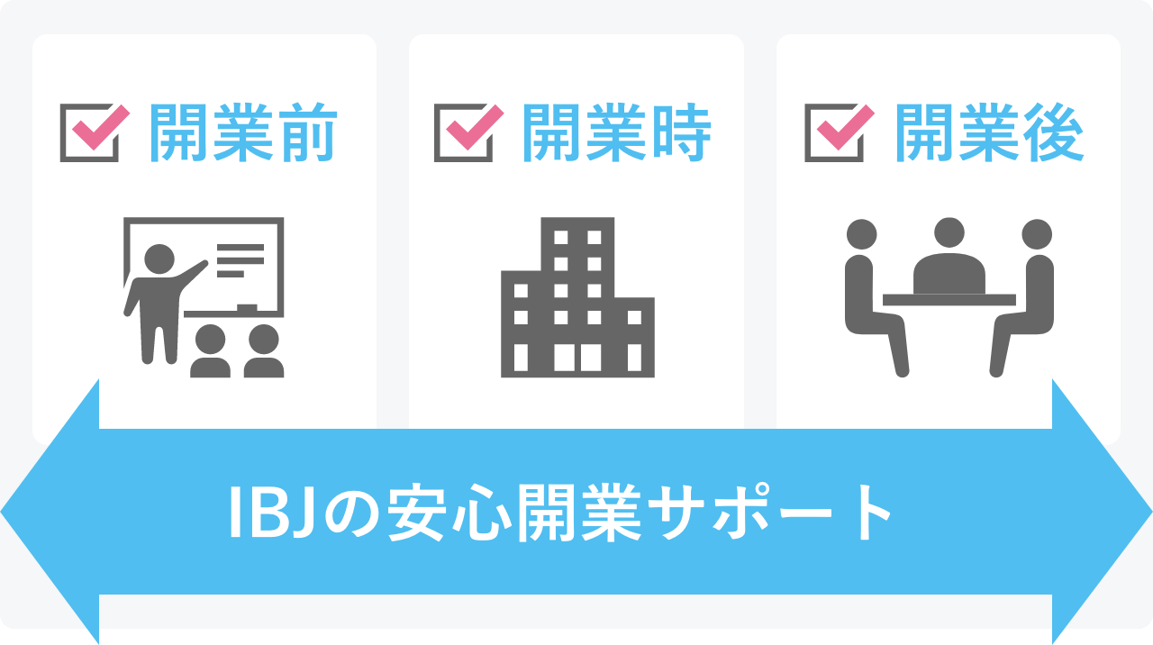 4,211社の開業をお手伝いしたIBJだからできる「安心」のサポート