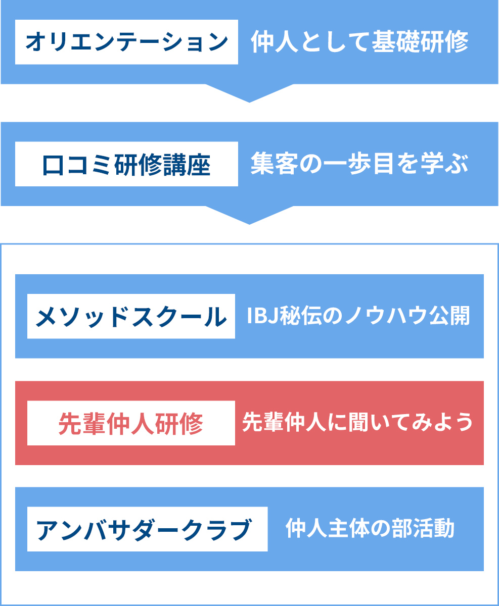 オリエンテーション