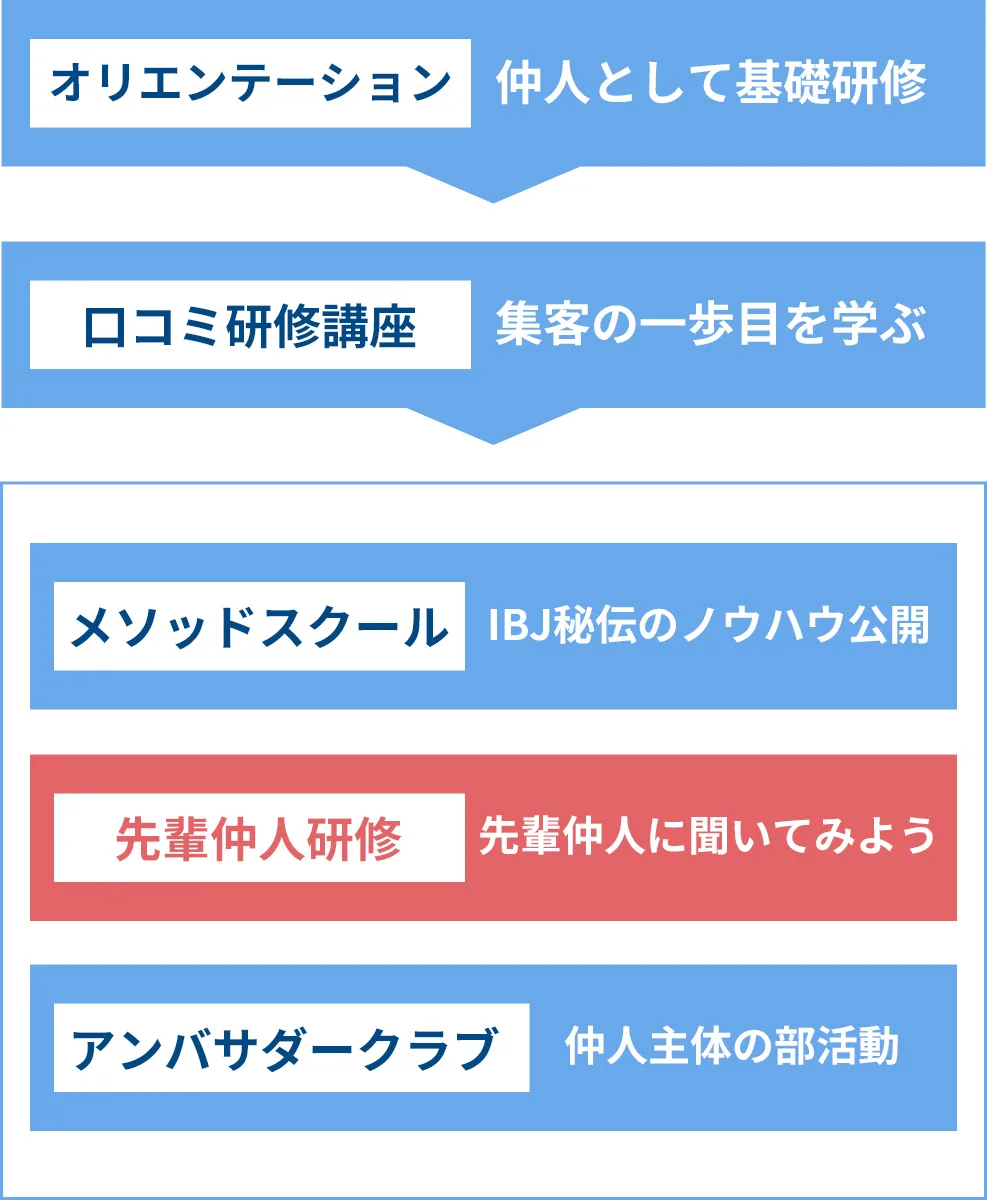 オリエンテーション