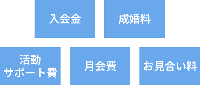 売上5つの収入ポイント