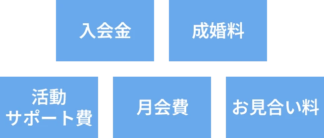 売上5つの収入ポイント
