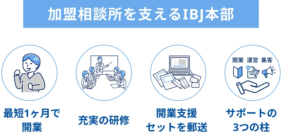 加盟相談所を支えるIBJ本部
