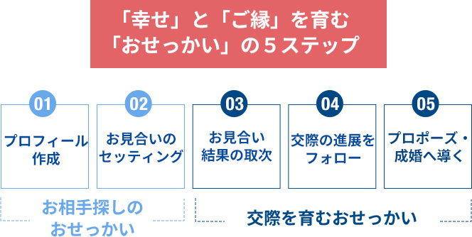 「幸せ」と「ご縁」を育む「おせっかい」の5ステップ
