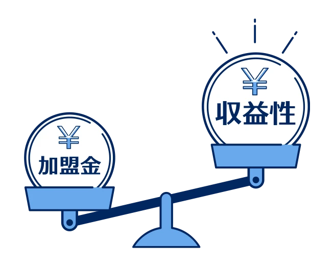 事業の継続性・初期費用が回収しやすいこと