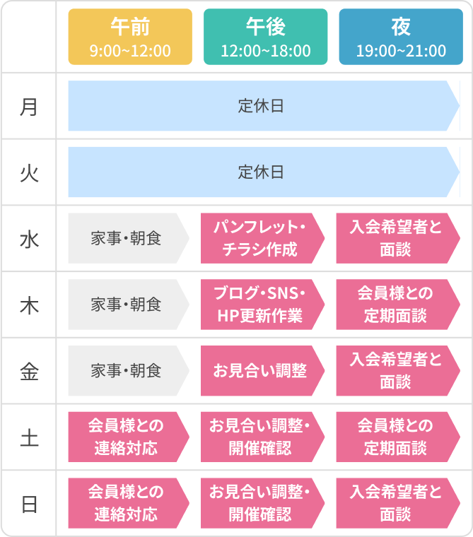 経験を活かして起業した場合の1週間のスケジュール
