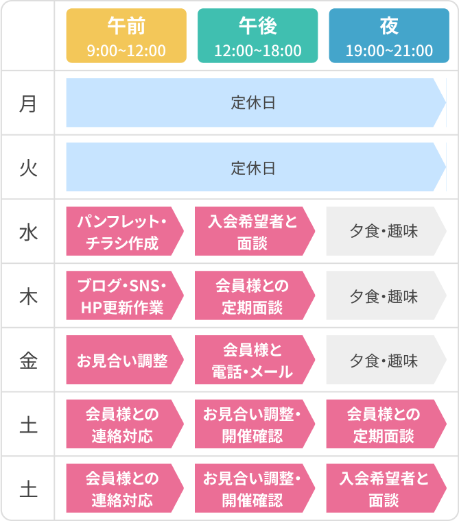 専任スタッフの一週間のスケジュール