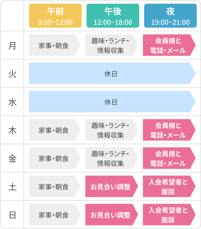 奥様の一週間のスケジュール