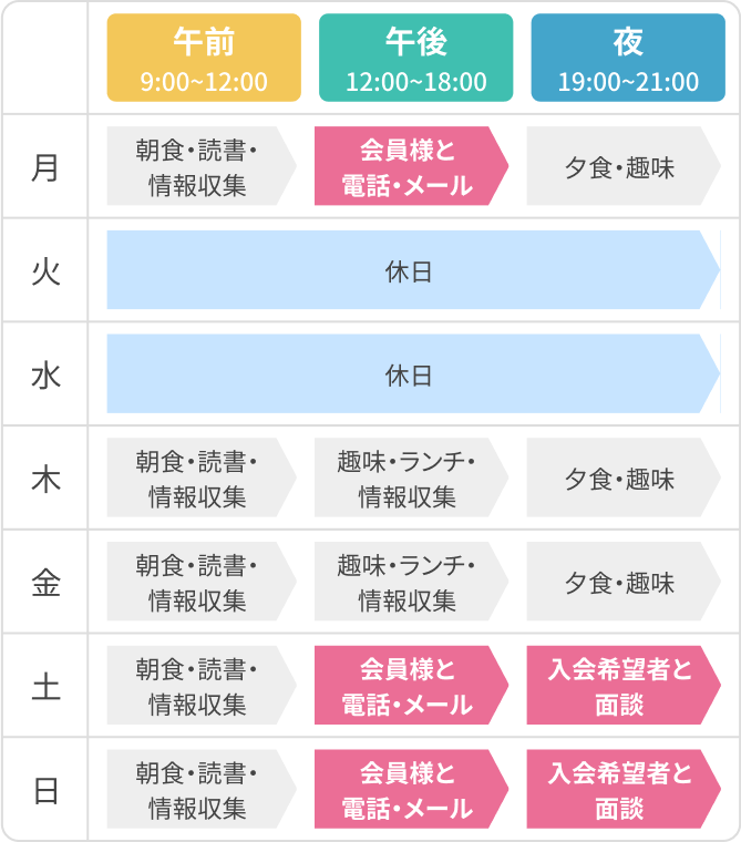 シニアで起業した場合の1週間のスケジュール