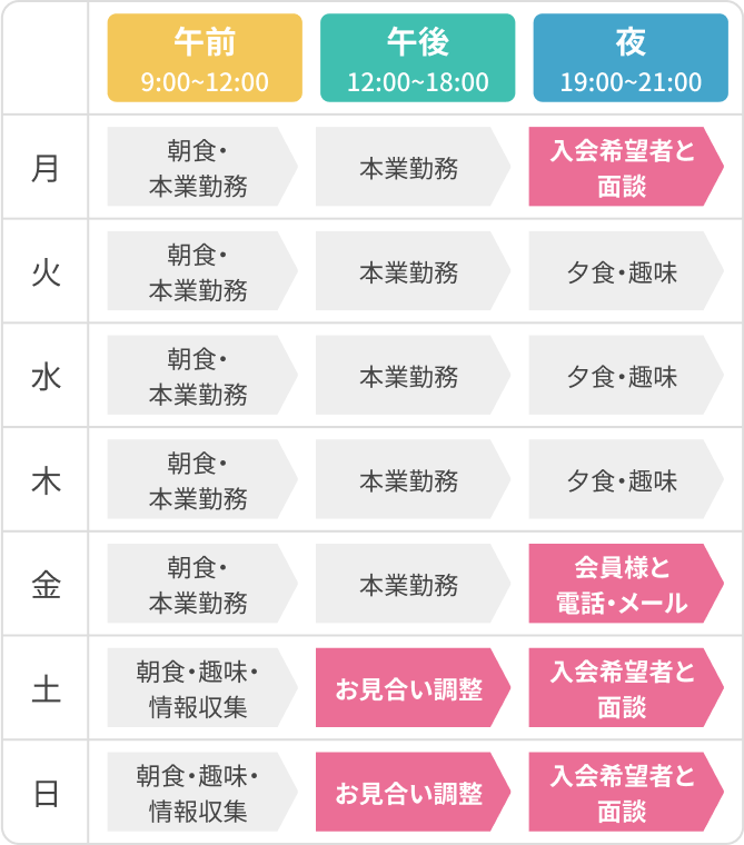 副業や兼業で起業した場合の1週間のスケジュール