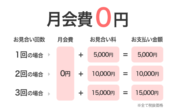 お支払いシミュレーション