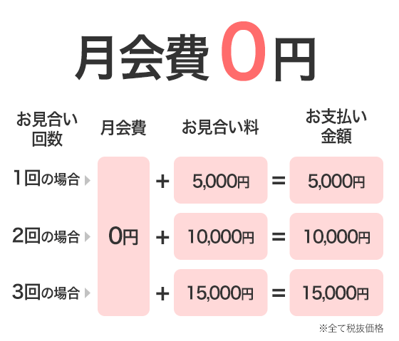 お支払いシミュレーション