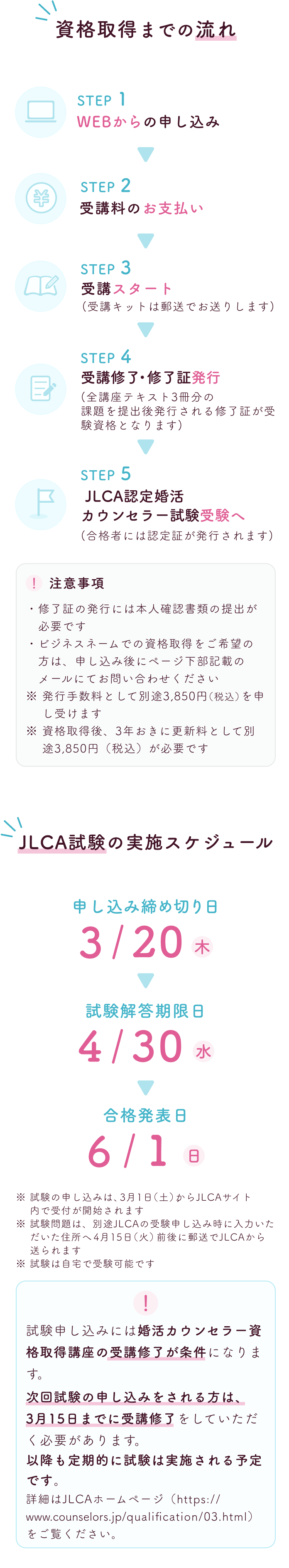 資格取得までの流れ