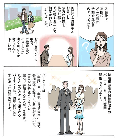 ご活動が始まったら