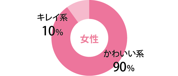 女性で結婚が決まりやすいのはどちらのタイプだと思いますか?