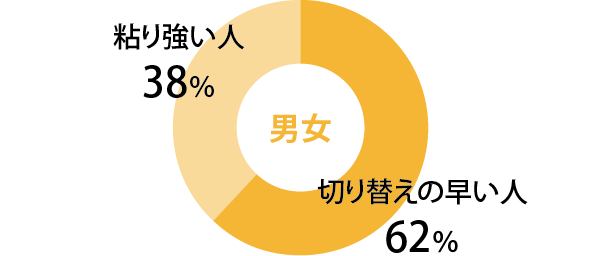 結婚が決まりやすいのはどちらだと思いますか?