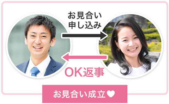 仲人による 好きな人と出会えるサポート 日本結婚相談所連盟