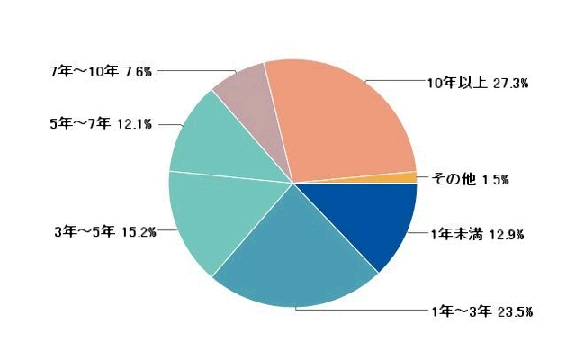 仲人歴