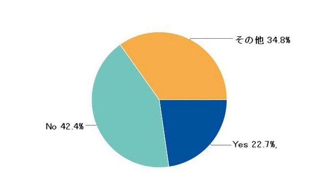 男性会員のプロポーズ前には必ず会って、作戦会議を行っていますか?