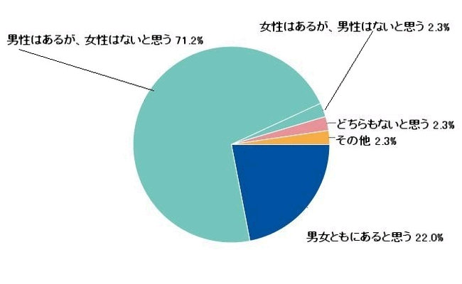 男女ともに、結婚が決まりやすい最低年収はあると思いますか?