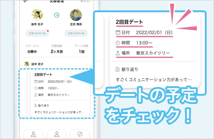 交際状況が一目で分かる