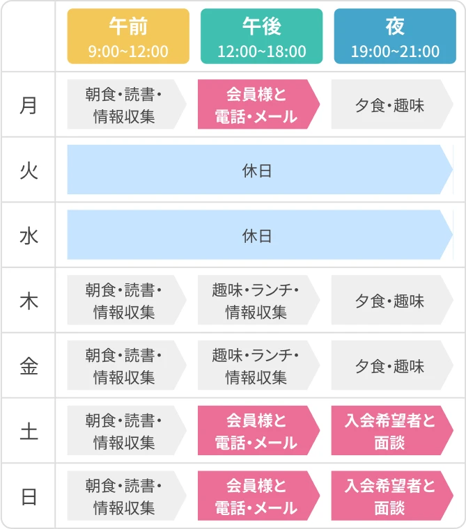 シニアで起業した場合の1週間のスケジュール