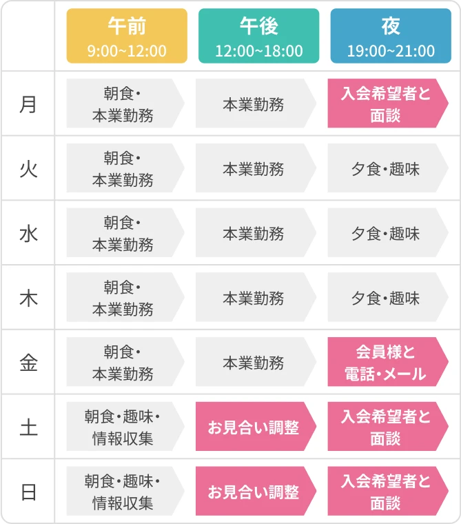 ご主人の一週間のスケジュール